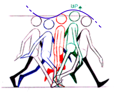 Exemplo simples de walk cycle (WILLIAMS, 2001, 108).